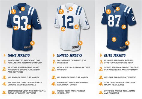 types of football jerseys